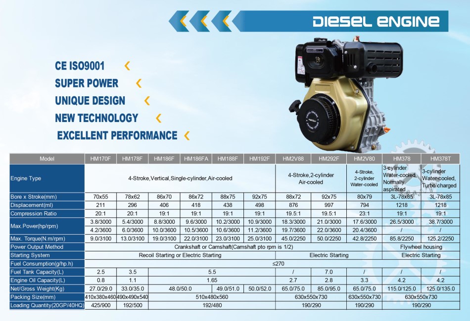 Diesel Engine