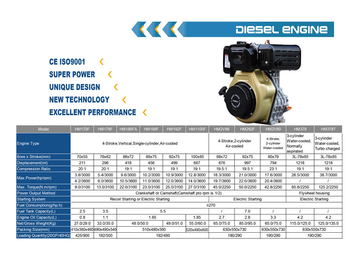 Diesel Engine