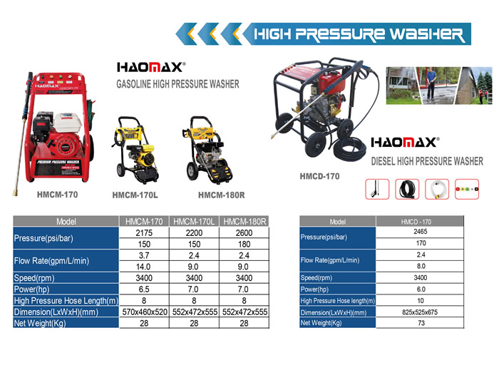 High Pressure Washer